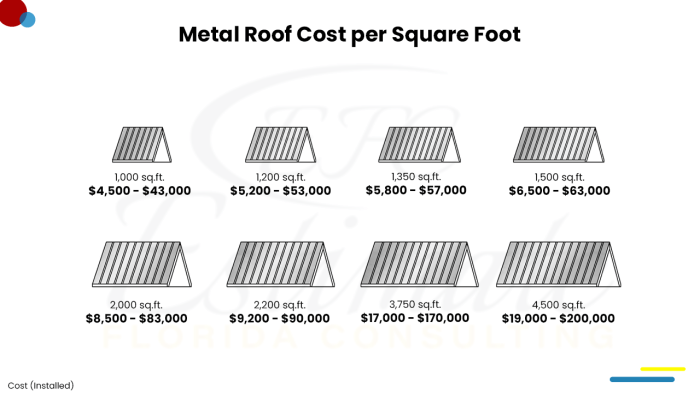 Roofing Estimator | Roofing Estimating Service - Estimate Florida ...