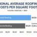 Roof Replacement Cost Per Sq Ft in 2025 | Price Guide