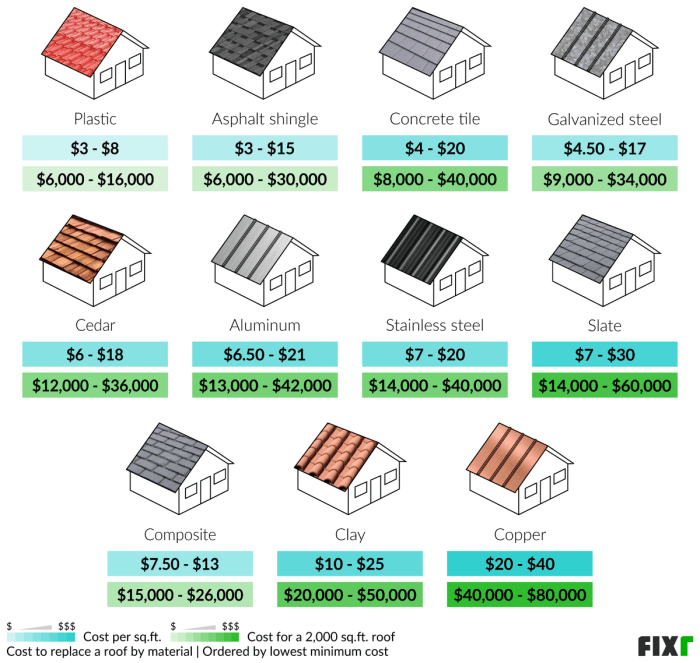 2023 Roof Replacement Cost | New Roof Installation Cost